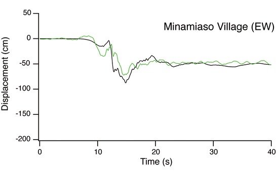 Simulated ground motions with the composite source model for the Kumamoto earthquake Black indicates observed ground motions while green and red indicate simulated ground motionsの画像1