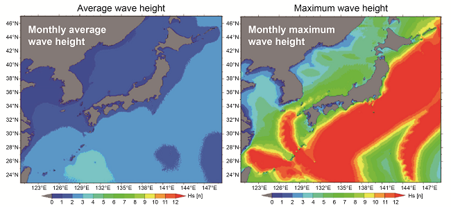 img:Wave statistics estimated by wave model WW3 with switch ST4