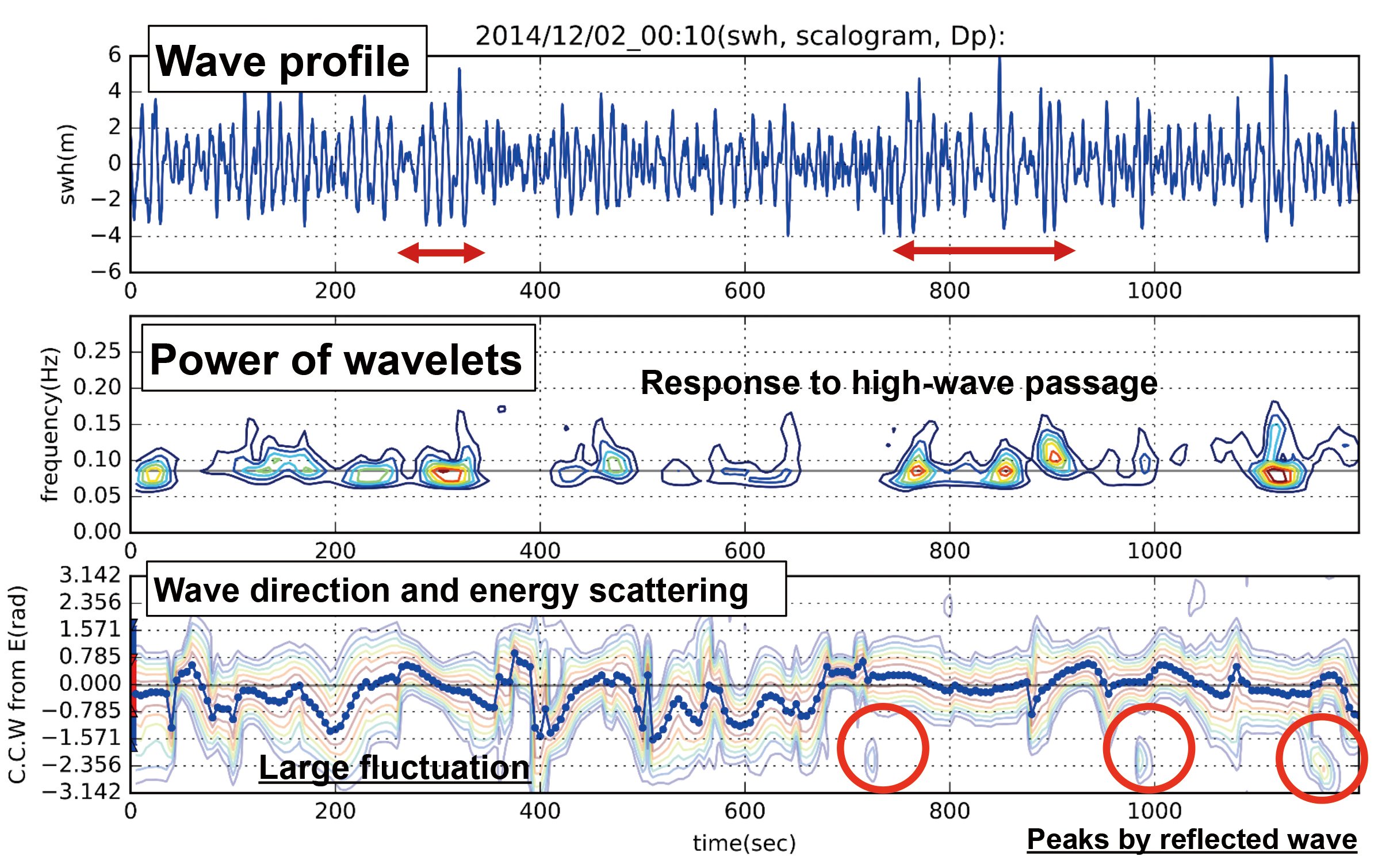 Example of wavenumber spectrumの画像