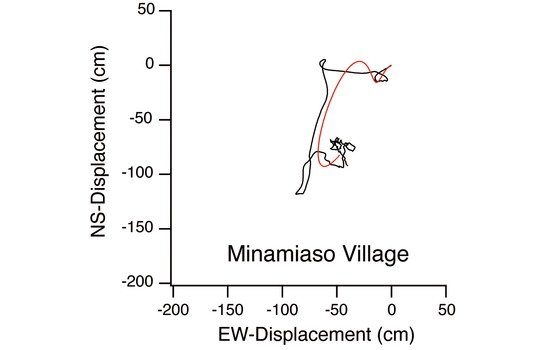 Simulated ground motions with the composite source model for the Kumamoto earthquake Black indicates observed ground motions while green and red indicate simulated ground motionsの画像2