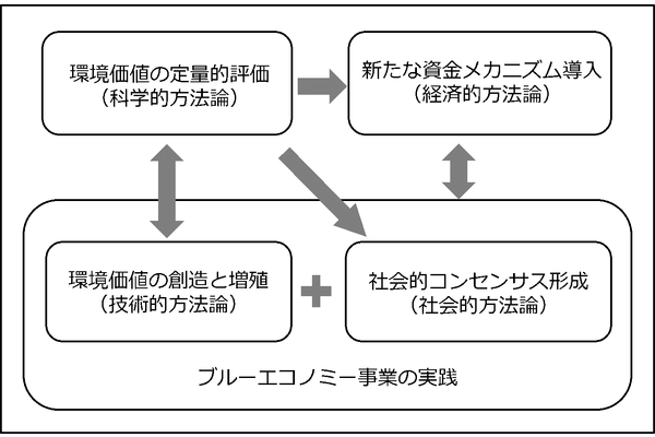 3.研究体制の画像