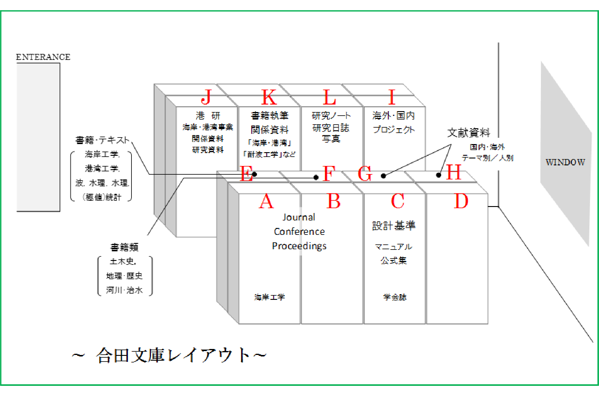合田文庫に保管してある文献についての画像