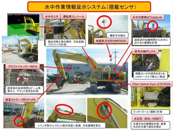 水中建設機械遠隔操作支援システムの画像1