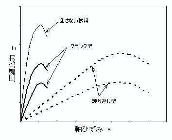 図3.3　練り返し型の乱れとクラック型の乱れの画像