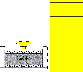 (b)第3段階の載荷の画像