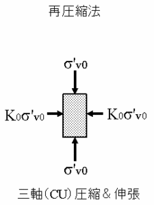  原位置の応力状態と再圧縮法における三軸セル内での応力状態の画像2