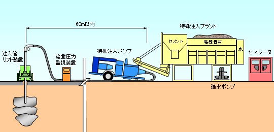 静的圧入締固め工法の概要図の画像