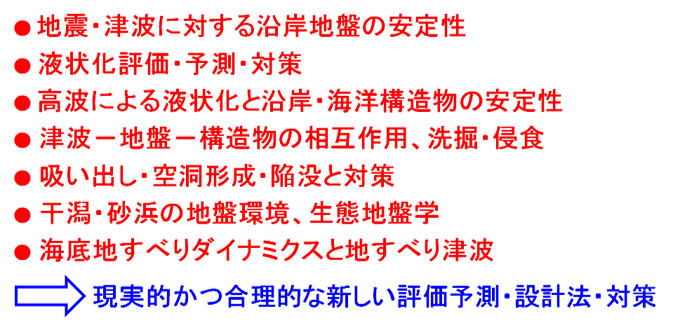 沿岸地盤動態に関わる包括的研究: 防災・減災・環境保全の横断研究