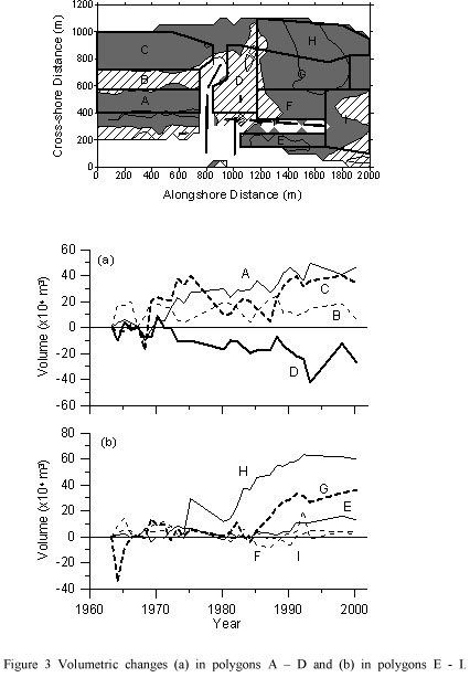 Morphological variation and sediment volume change at Imagireguchi Inlet in Hamana Lakeの画像3