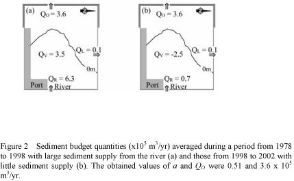 Sediment budget on an intertidal flat at the mouth of the Shirakawa River, Japanの画像2