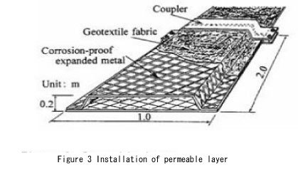 Beach protection system with gravity drainageの画像３