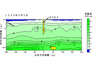 図-1　調査対象範囲