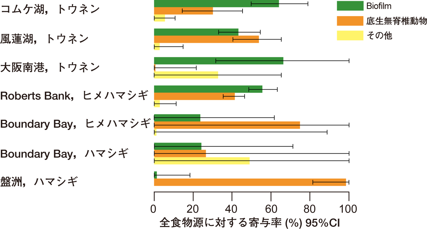 研究手法と成果6の画像