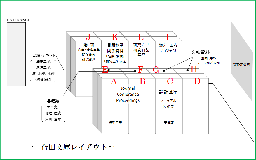 合田文庫に保管してある文献についての画像