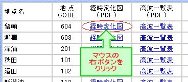 マウスの右ボタンの画像