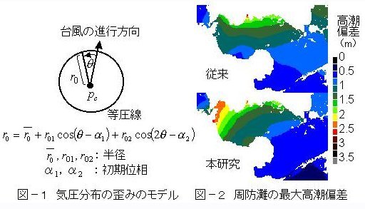 研究の内容・成果の画像