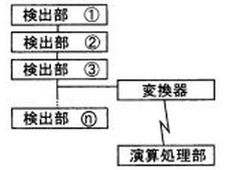 データ処理ブロック図の画像