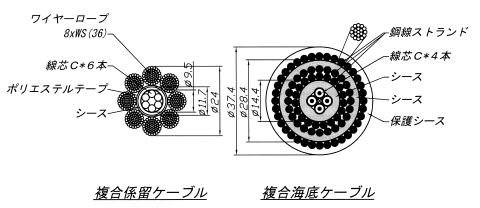 複合係留・海底ケーブルの断面の画像