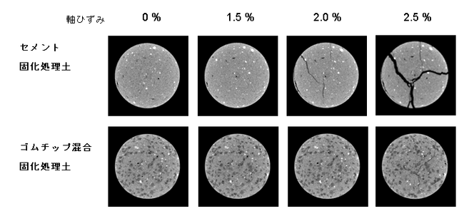 ゴムチップ混合固化処理土の研究の画像