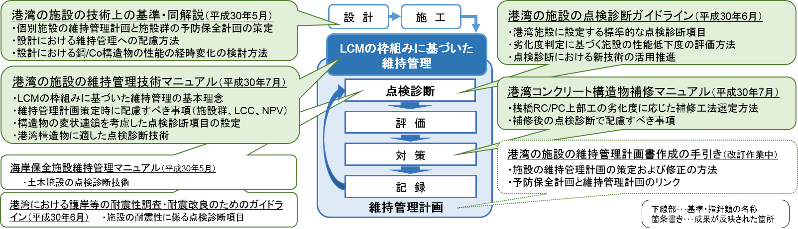 SIP7の画像