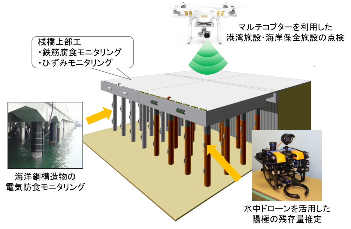 港湾施設の点検診断の高度化・省力化のイメージ