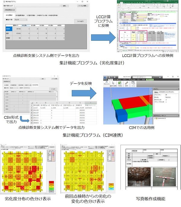 点検診断支援システムとはの画像