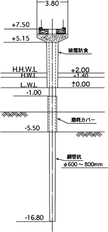 観測桟橋全体図の画像