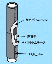 ペトロラタムライニングの模式図の画像